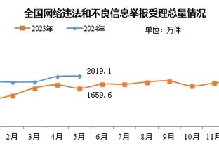 凯恩数据：制胜助攻，3射1中&2关键传球，获评7.8分